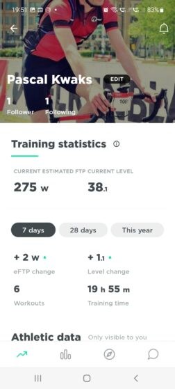 Training Statistics - Pascal Kwaks - JOIN Cycling